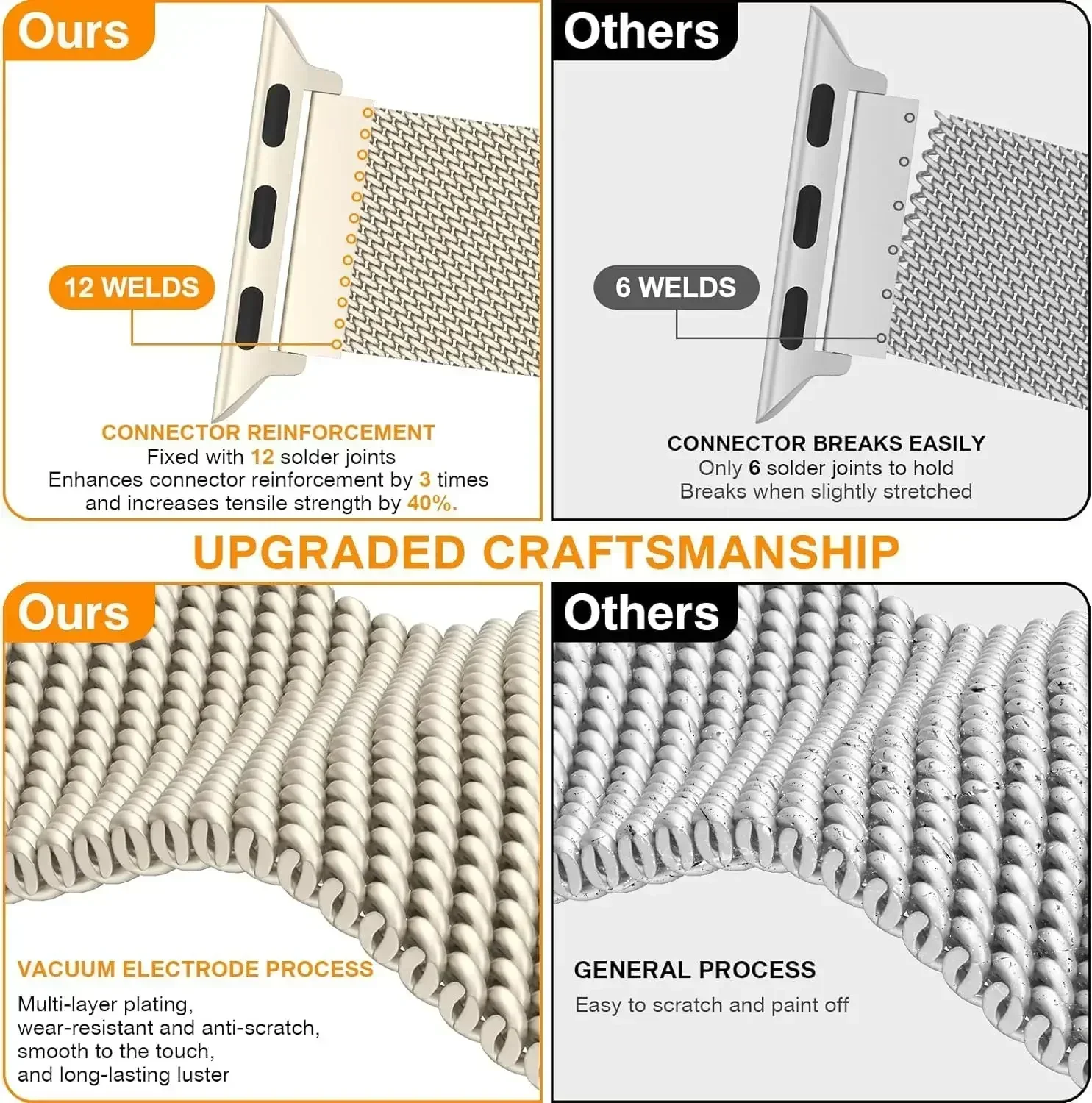 Bracelet milanais en métal pou - Milanese Loop Magnetic avis et prix